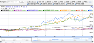 greenstockchart3